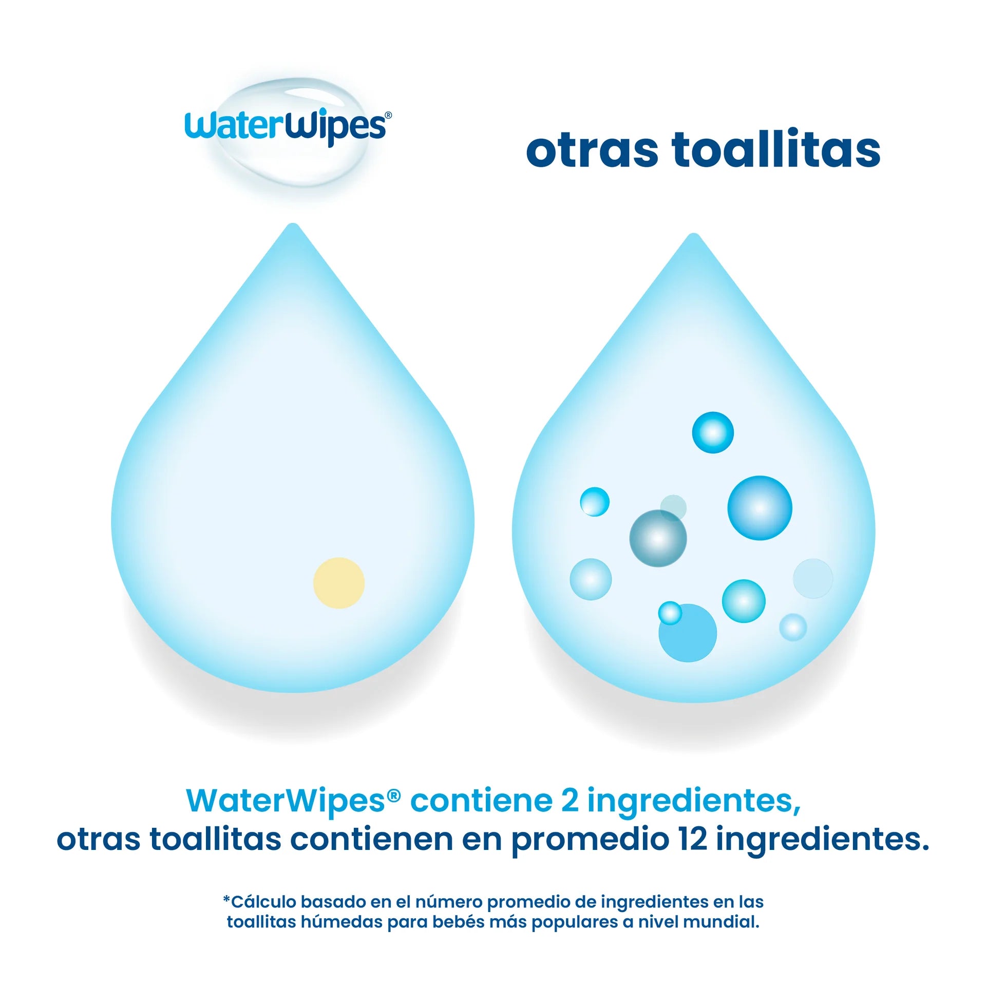 Toallitas Húmedas waterwipes x 1080
