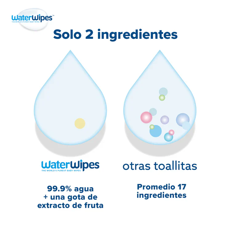 Toallitas húmedas Waterwipes x (540 Unds.)