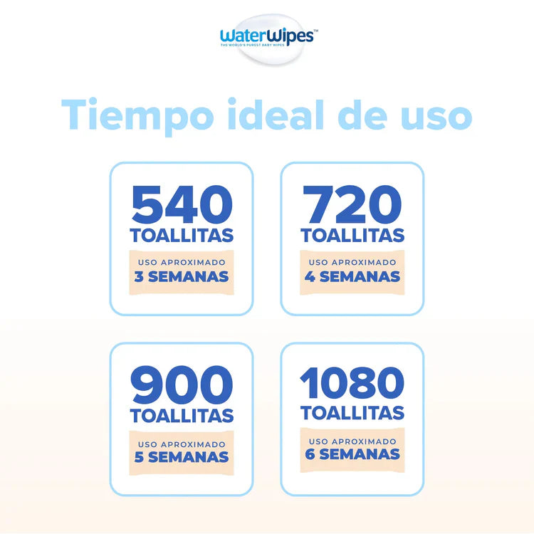 Toallitas húmedas x 720 Unds